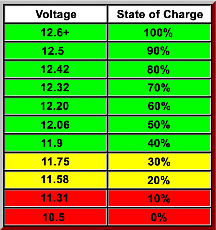Rv Battery Size Chart