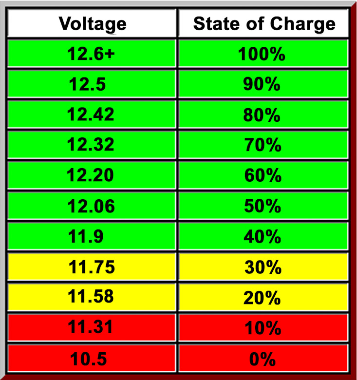 Specific Gravity Of A Battery Chart