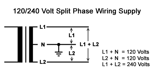 Electrical Tutorial - Chapter 3 - 30 Amp versus 50 Amp